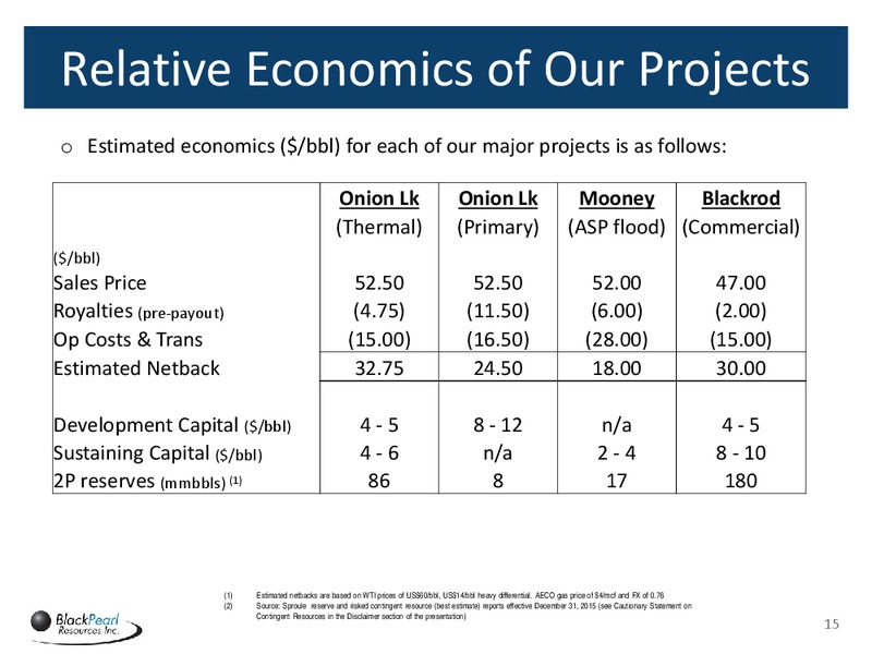 June 2016 Corporate Presentation – Blackpearl Resources, Inc. – slide 14