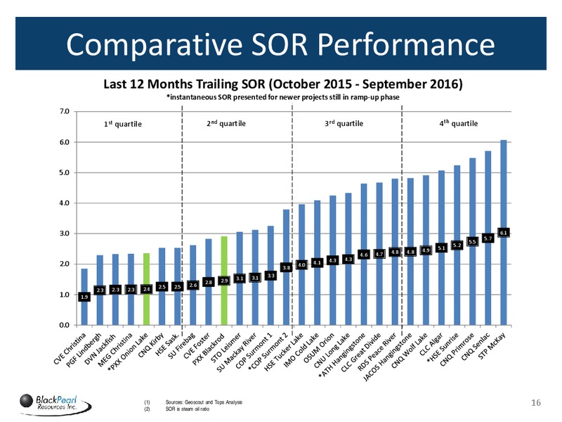 December 2016 Corporate Presentation – Blackpearl Resources, Inc. – slide 15