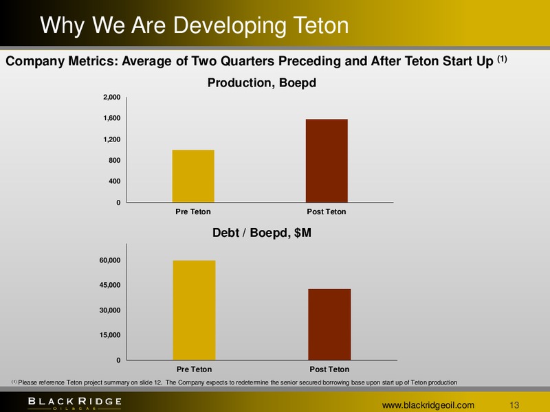 Q1 2015 Earnings Call – Black Ridge Oil & Gas, Inc. – slide 12