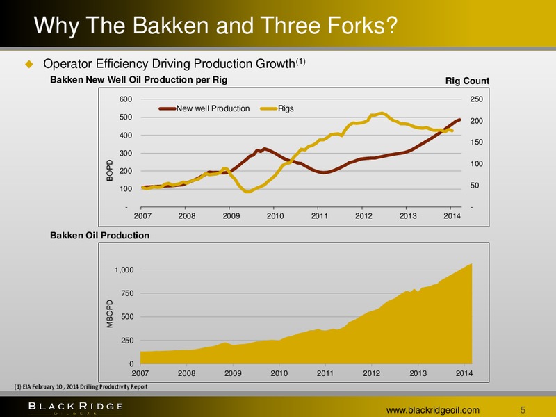 FEBRUARY 2014 INVESTOR PRESENTATION – Black Ridge Oil & Gas, Inc. – slide 4