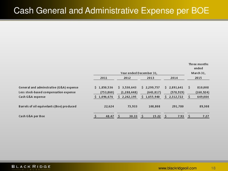 JULY 2015 INVESTOR PRESENTATION – Black Ridge Oil & Gas, Inc. – slide 16