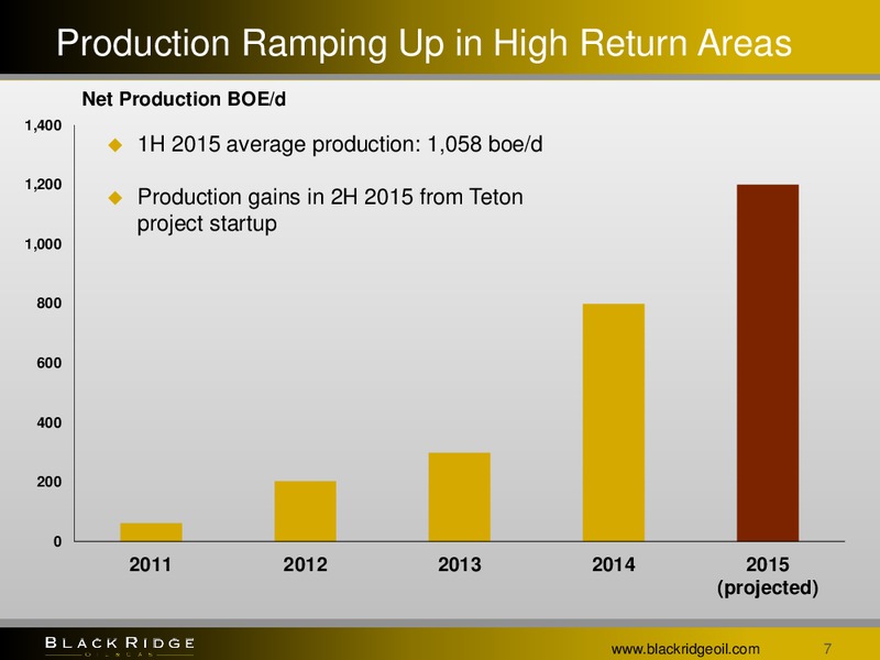 August 2015 Investor Presentation – Black Ridge Oil & Gas, Inc. – slide 6