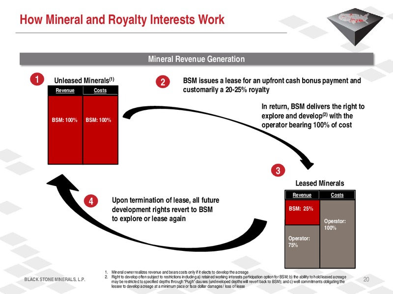 UBS MLP One on One Conference – Black Stone Minerals, L.P. – slide 19