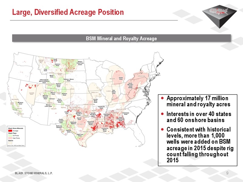 2016 MLP Investor Conference – Black Stone Minerals, L.P. – slide 8