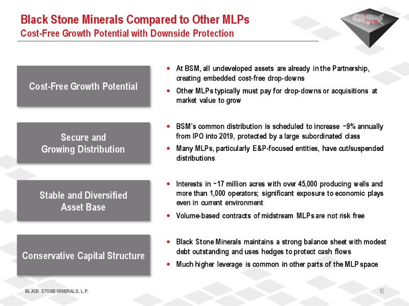 2016 MLP Investor Conference – Black Stone Minerals, L.P. – slide 15