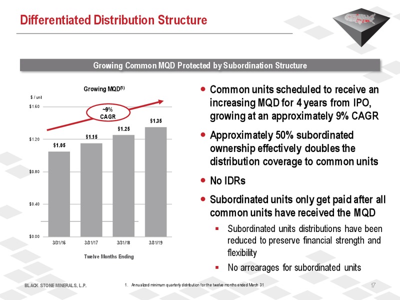 2016 MLP Investor Conference – Black Stone Minerals, L.P. – slide 16