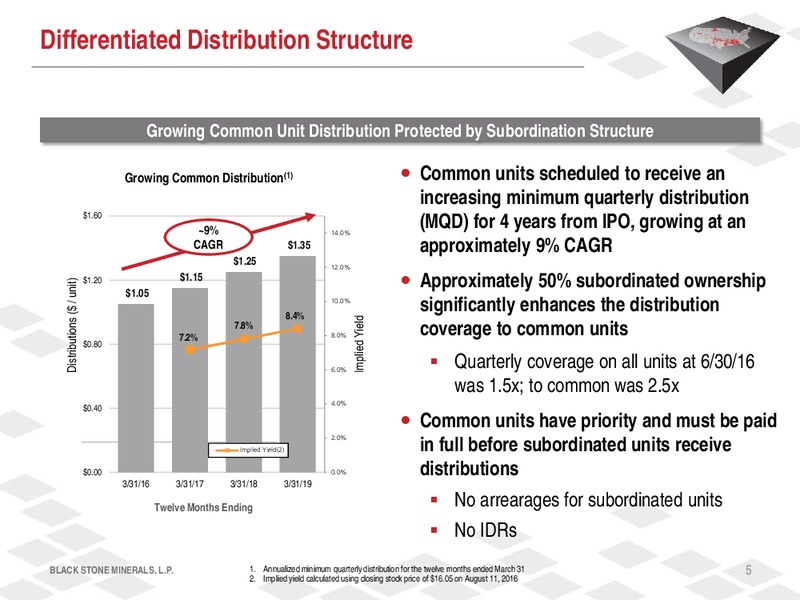 Enercom Conference – Black Stone Minerals, L.P. – slide 4