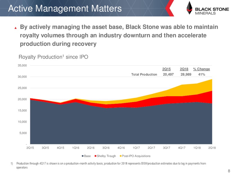 August 2018 Enercom Conference – Black Stone Minerals, L.P. – slide 8