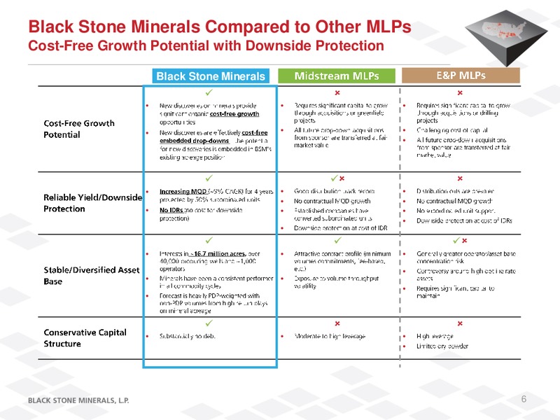 Enercom The Oil and Gas Conference – Black Stone Minerals, L.P. – slide 5