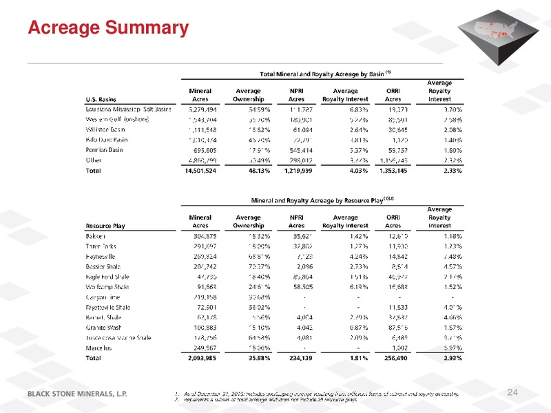 Enercom The Oil and Gas Conference – Black Stone Minerals, L.P. – slide 22
