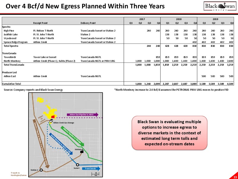 January 2017 Corporate Presentation – Black Swan Energy Ltd. – slide 33