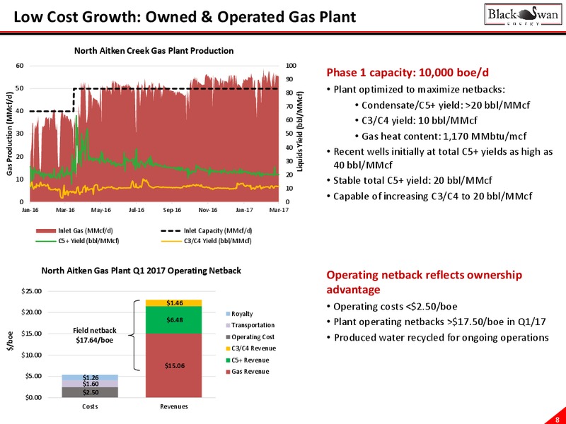May 2017 Corporate Presentation – Black Swan Energy Ltd. – slide 8
