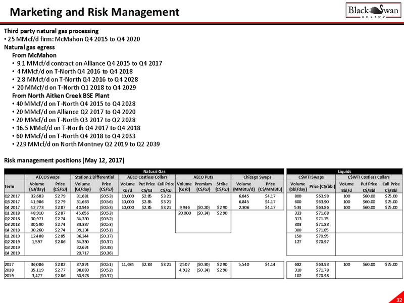 May 2017 Corporate Presentation – Black Swan Energy Ltd. – slide 32