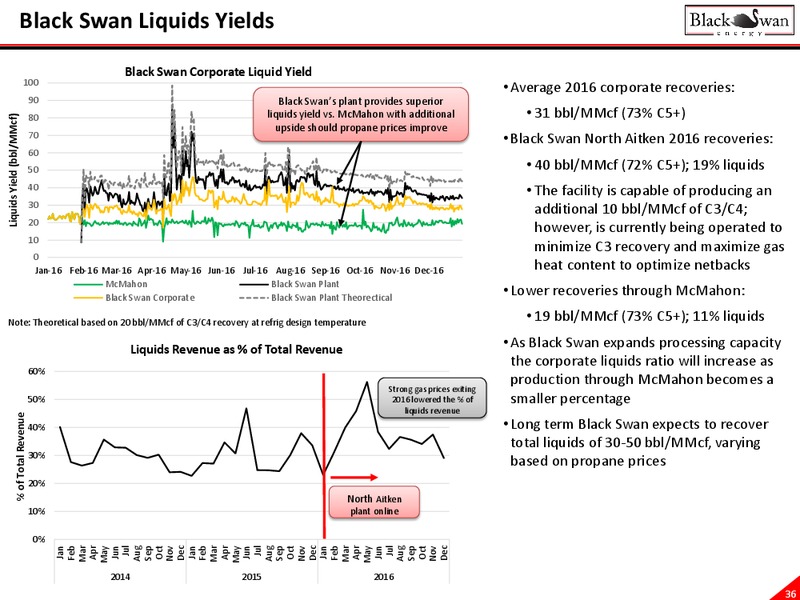 May 2017 Corporate Presentation – Black Swan Energy Ltd. – slide 36