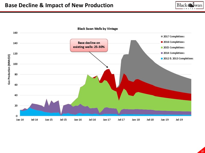 May 2017 Corporate Presentation – Black Swan Energy Ltd. – slide 37