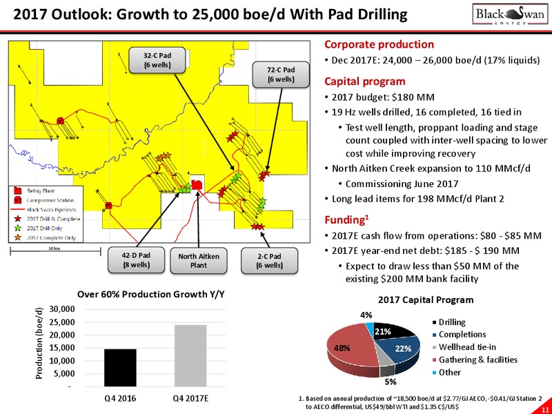 May 2017 Corporate Presentation – Black Swan Energy Ltd. – slide 11