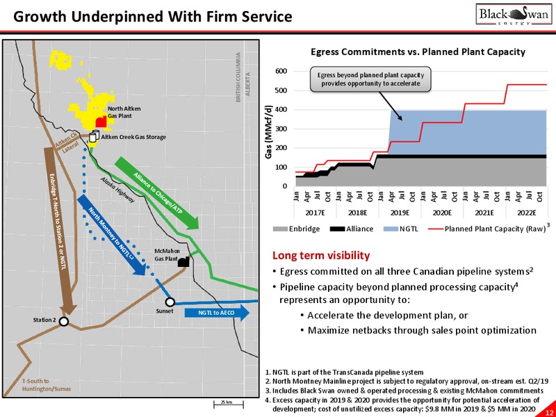 May 2017 Corporate Presentation – Black Swan Energy Ltd. – slide 12