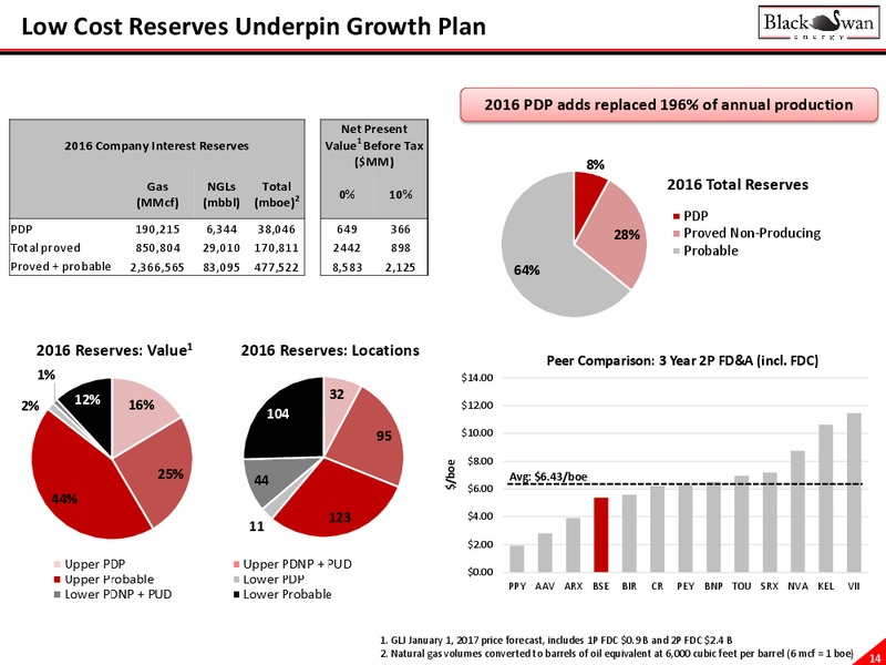 May 2017 Corporate Presentation – Black Swan Energy Ltd. – slide 14