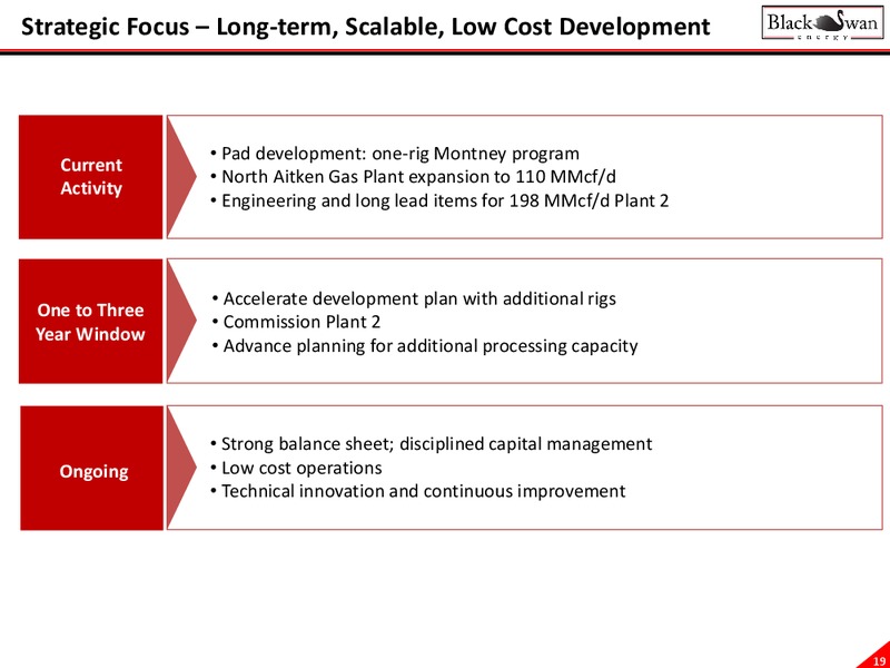 May 2017 Corporate Presentation – Black Swan Energy Ltd. – slide 19
