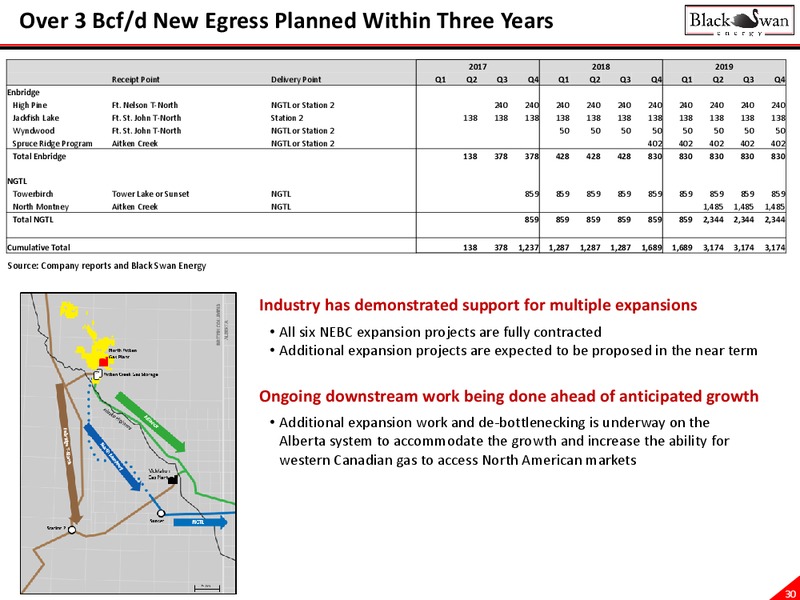May 2017 Corporate Presentation – Black Swan Energy Ltd. – slide 30