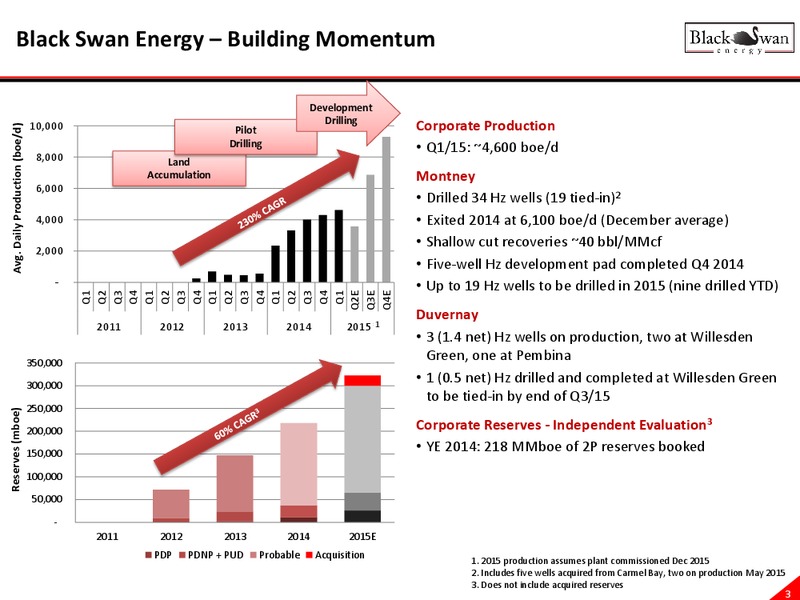 August 2015 Corporate Presentation – Black Swan Energy Ltd. – slide 3