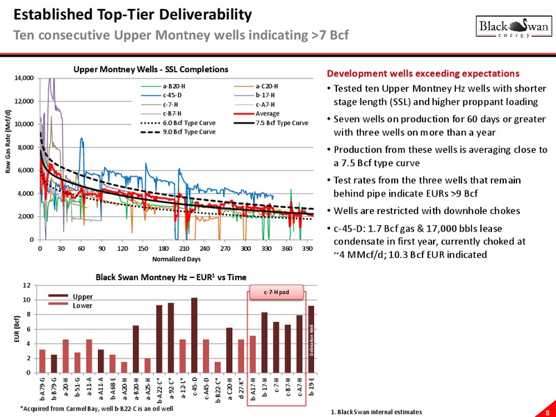 August 2015 Corporate Presentation – Black Swan Energy Ltd. – slide 7