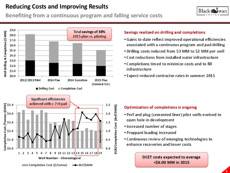 August 2015 Corporate Presentation – Black Swan Energy Ltd. – slide 8