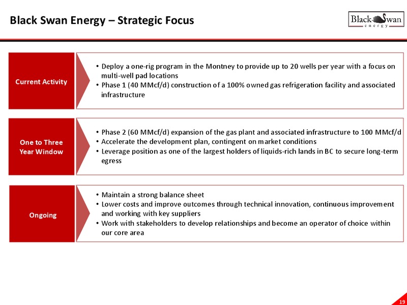 August 2015 Corporate Presentation – Black Swan Energy Ltd. – slide 18