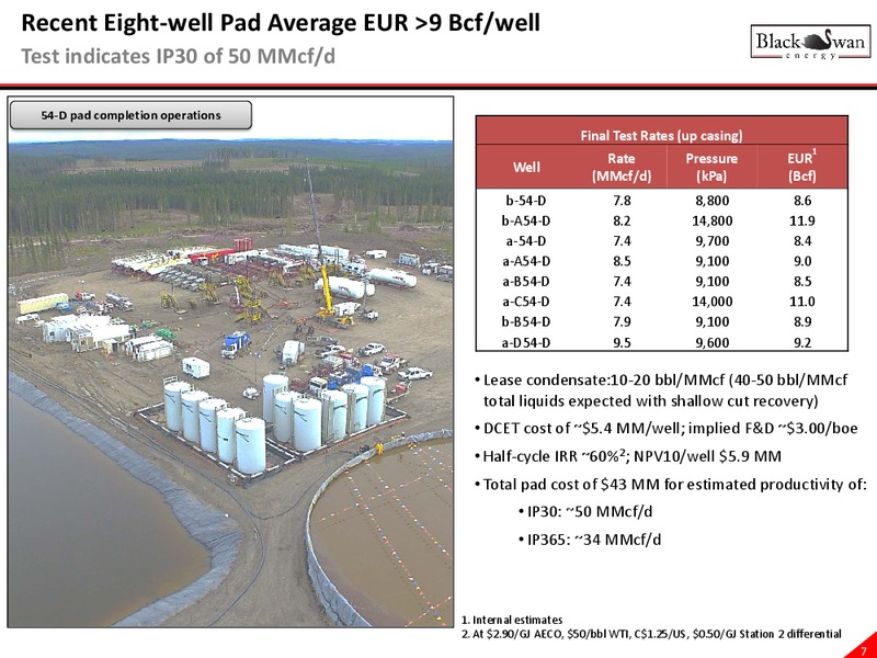 September 2015 Corporate Presentation – Black Swan Energy Ltd. – slide 7