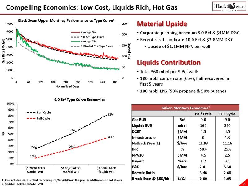 Liquids Rich Montney Presentation – Black Swan Energy Ltd. – slide 6