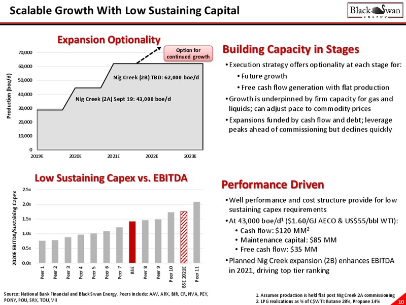Liquids Rich Montney Presentation – Black Swan Energy Ltd. – slide 10