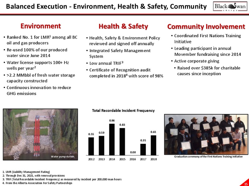 Liquids Rich Montney Presentation – Black Swan Energy Ltd. – slide 15