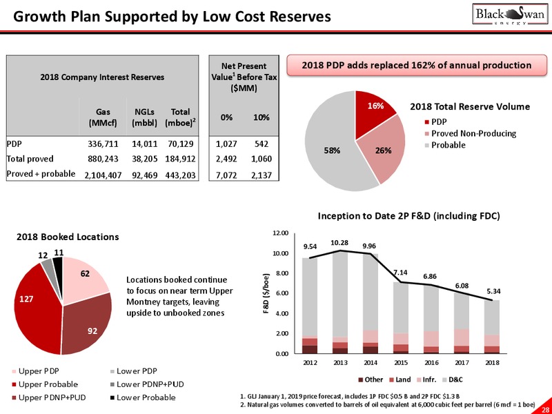 Liquids Rich Montney Presentation – Black Swan Energy Ltd. – slide 28