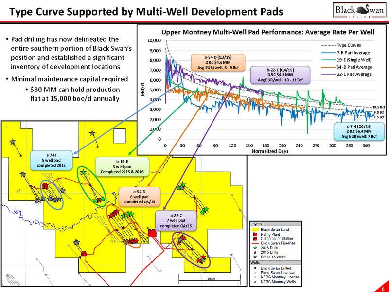 November 2016 Investor Presentation – Black Swan Energy Ltd. – slide 6