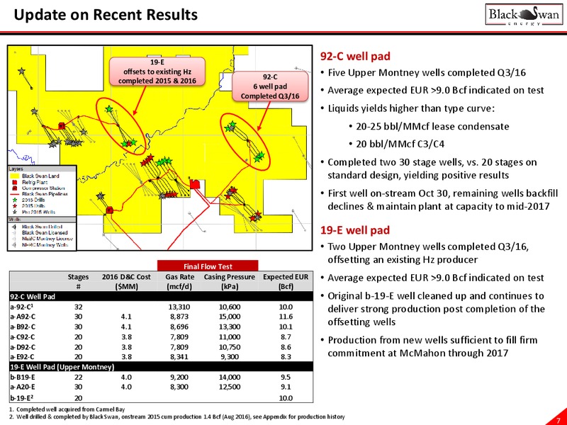 November 2016 Investor Presentation – Black Swan Energy Ltd. – slide 7