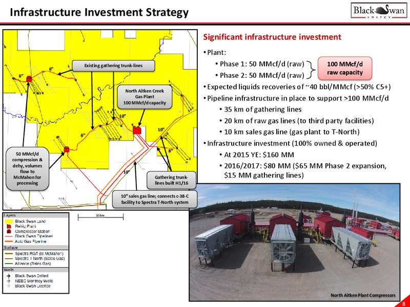 November 2016 Investor Presentation – Black Swan Energy Ltd. – slide 8