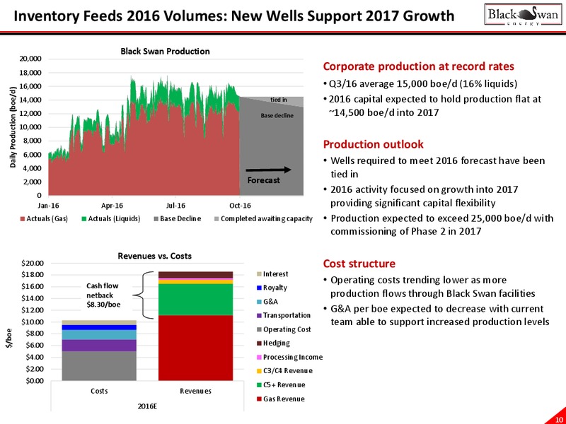 November 2016 Investor Presentation – Black Swan Energy Ltd. – slide 10