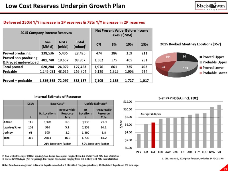 November 2016 Investor Presentation – Black Swan Energy Ltd. – slide 23