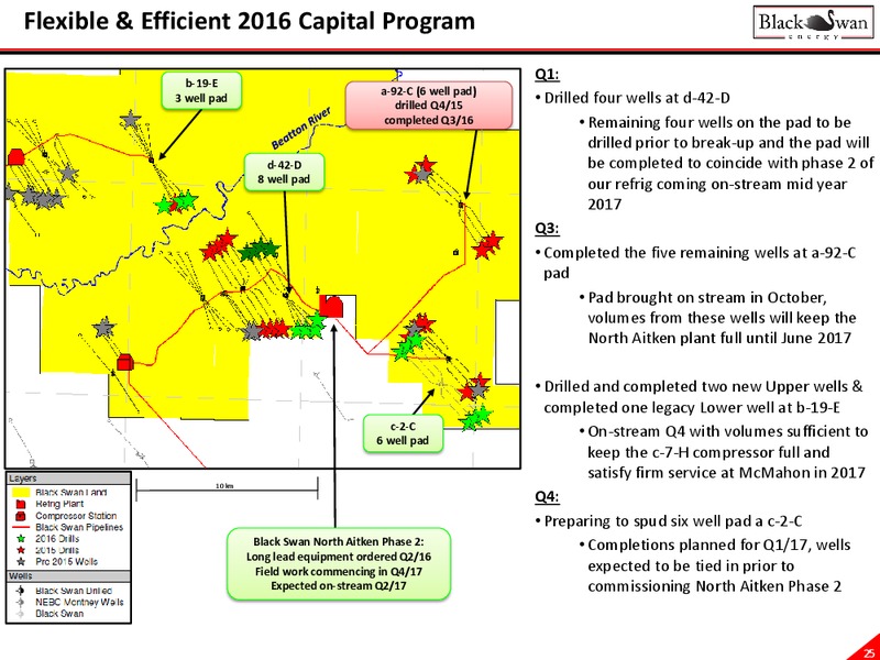 November 2016 Investor Presentation – Black Swan Energy Ltd. – slide 25