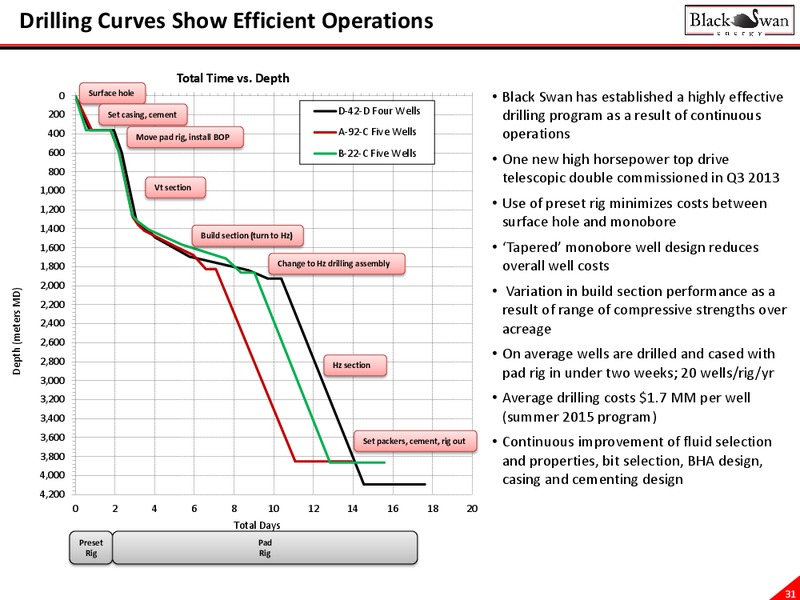 November 2016 Investor Presentation – Black Swan Energy Ltd. – slide 31