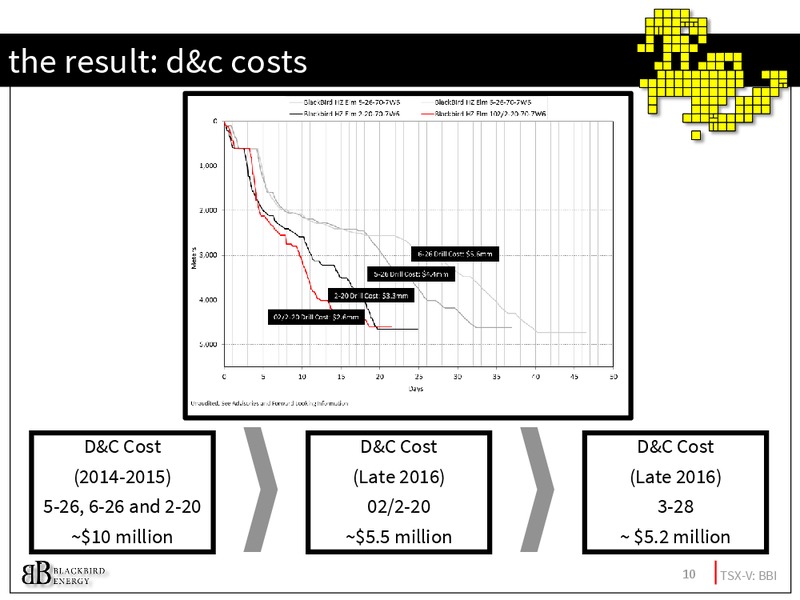 March 2017 Investor Presentation – Blackbird Energy Inc. – slide 9