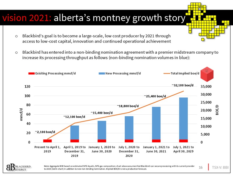 March 2017 Investor Presentation – Blackbird Energy Inc. – slide 15