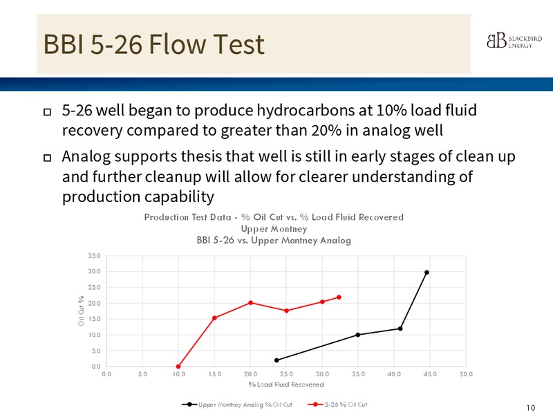 JUNE 2015 CORPORATE PRESENTATION – Blackbird Energy Inc. – slide 10