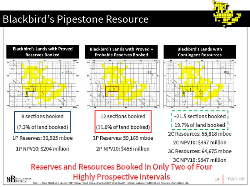 Enercom Oil and Gas Conference – Blackbird Energy Inc. – slide 10