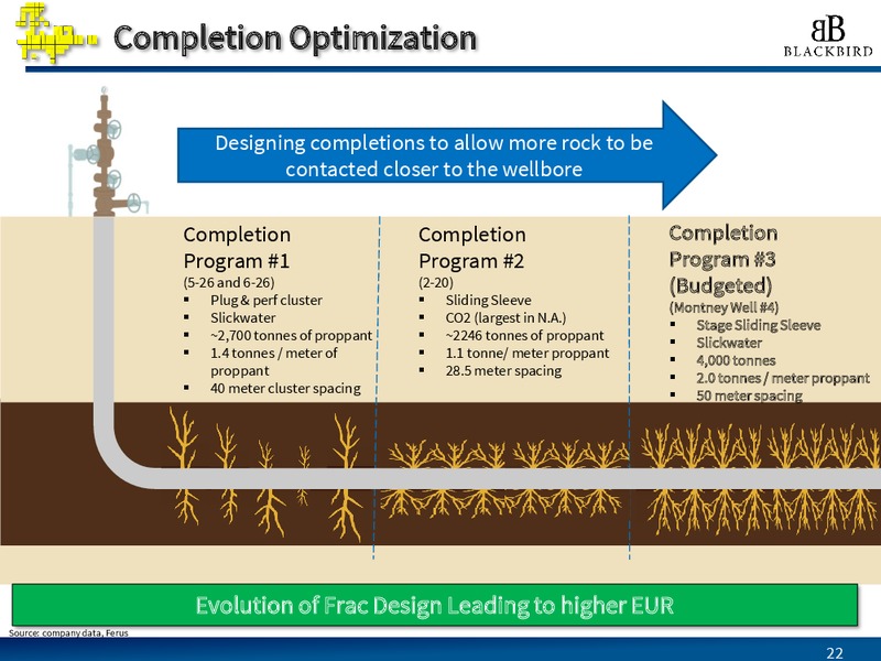 EnerCom The Oil and Gas Conference – Blackbird Energy Inc. – slide 18