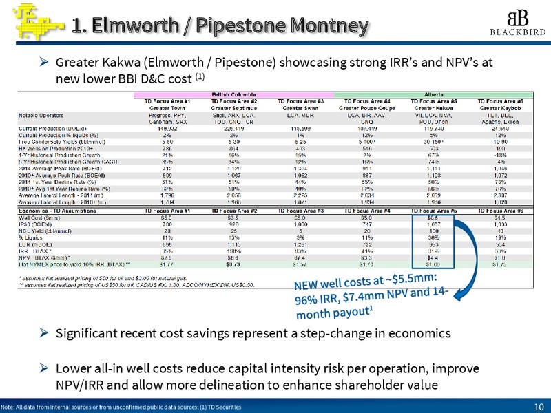 September 2016 Investor Presentation – Blackbird Energy Inc. – slide 10
