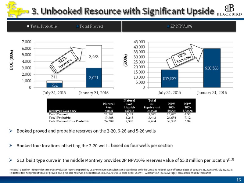 September 2016 Investor Presentation – Blackbird Energy Inc. – slide 16