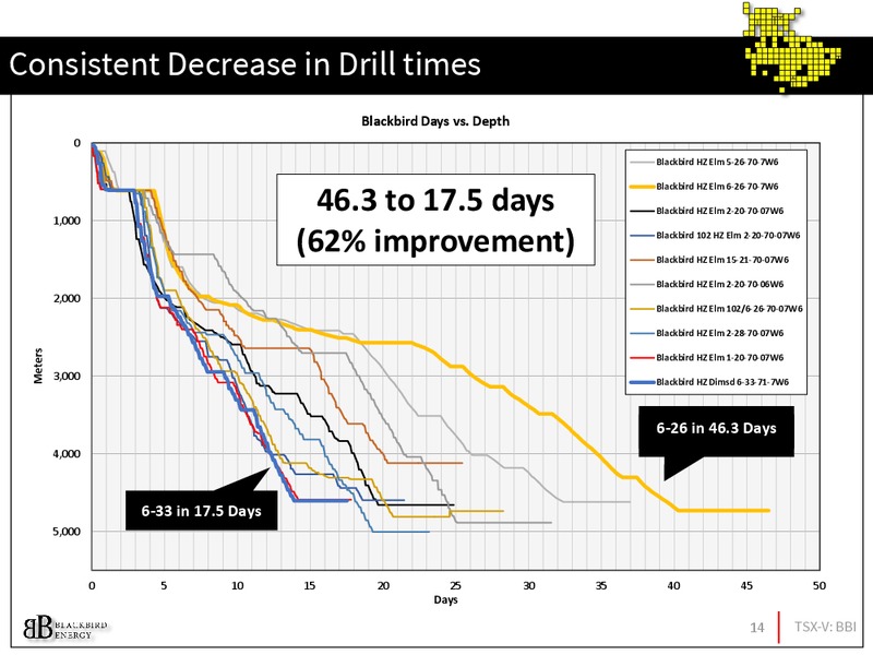 November 2017 Investor Presentation – Blackbird Energy Inc. – slide 14