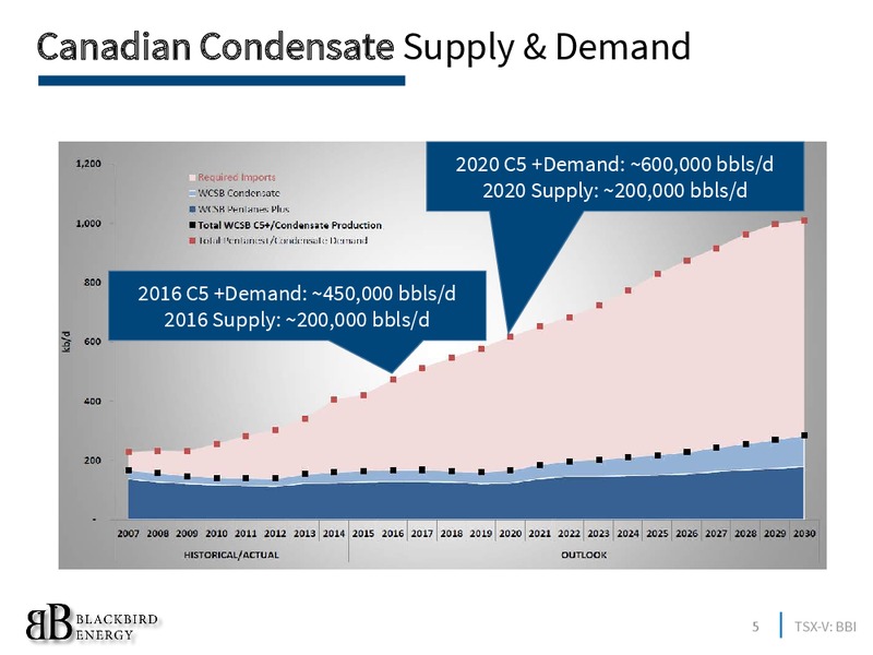 November 2016 Investor Presentation – Blackbird Energy Inc. – slide 4
