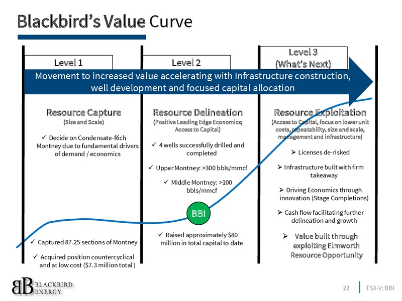 November 2016 Investor Presentation – Blackbird Energy Inc. – slide 21